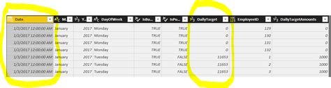 Answer (1 of 9) In power Query, you cant remove the rows based on a particular value in a column. . Power bi sum based on distinct values in another column